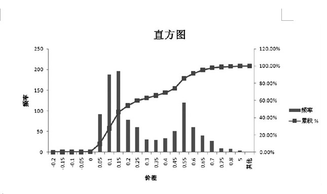 基礎頭寸