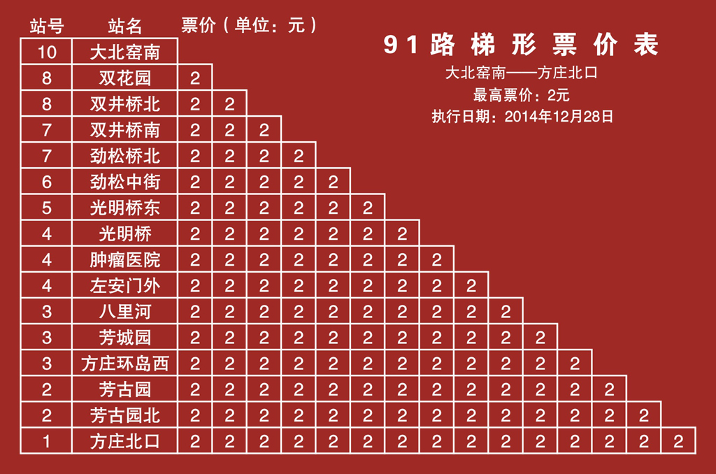 91路梯形票價表