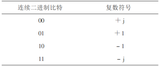 表1 數據調製映射關係