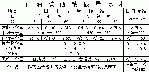 石油磺酸鈉