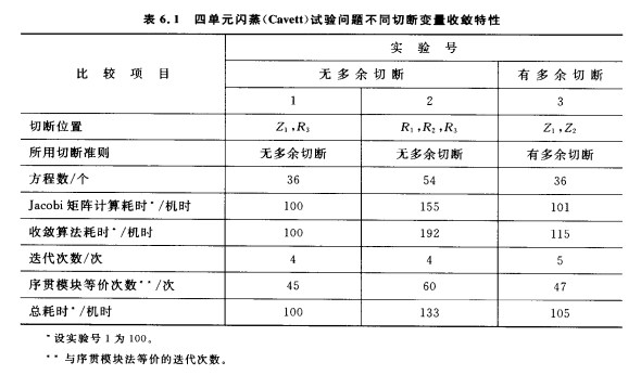 聯立模組法