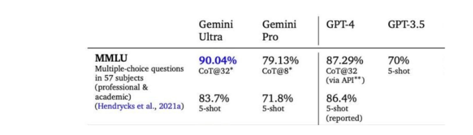 Gemini(谷歌於2023年12月推出的人工智慧多模態大模型)