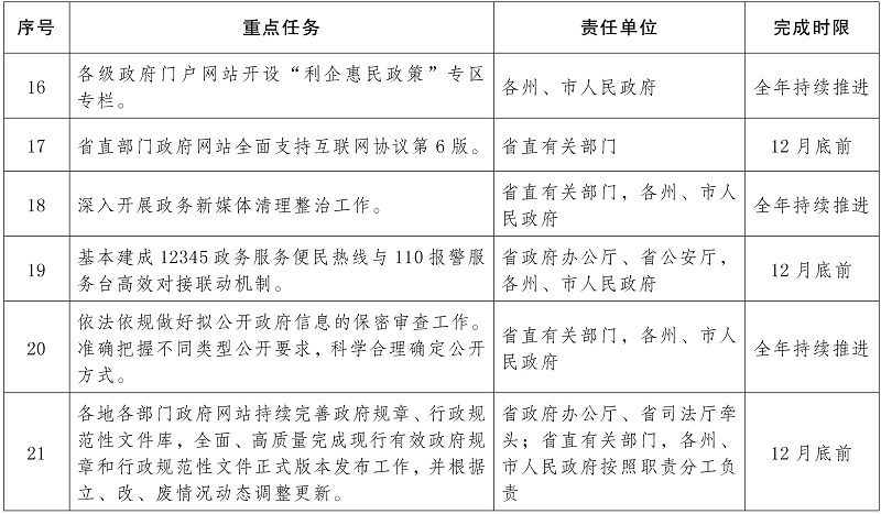 2022年雲南省政務公開工作要點