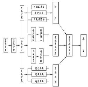 加工過程