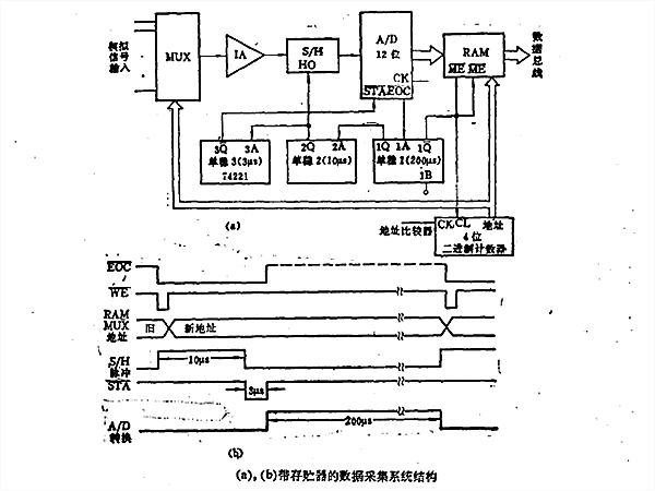 數據採集單元