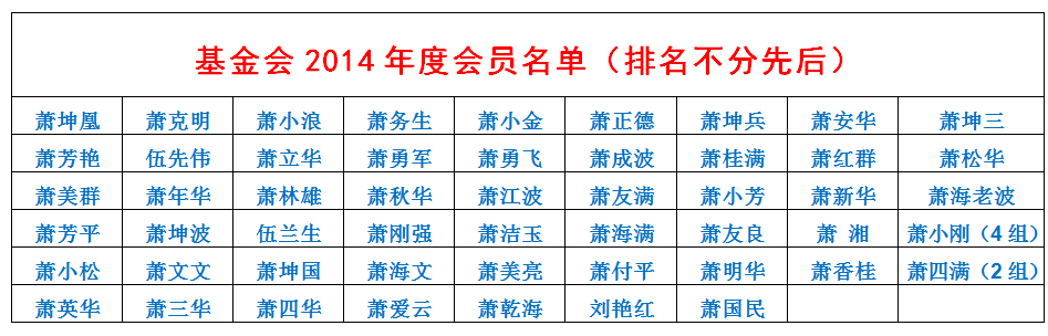 基金會2014年度會員名單