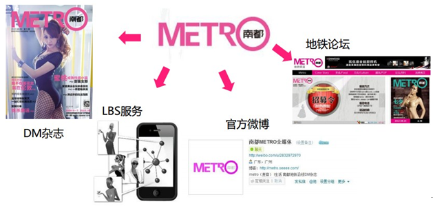 南都METRO