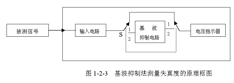 基波抑制法