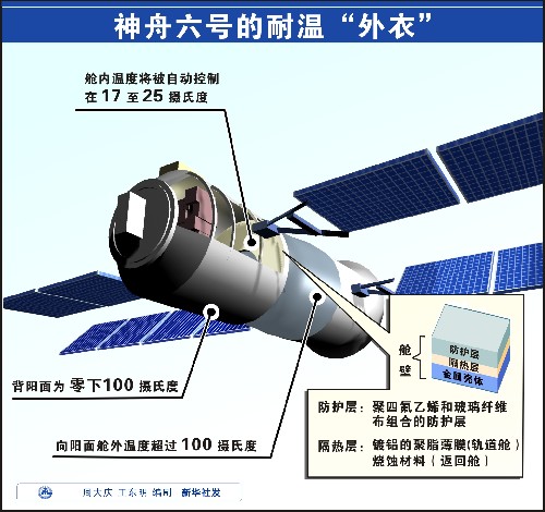 人造地球衛星