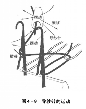 經編針織機