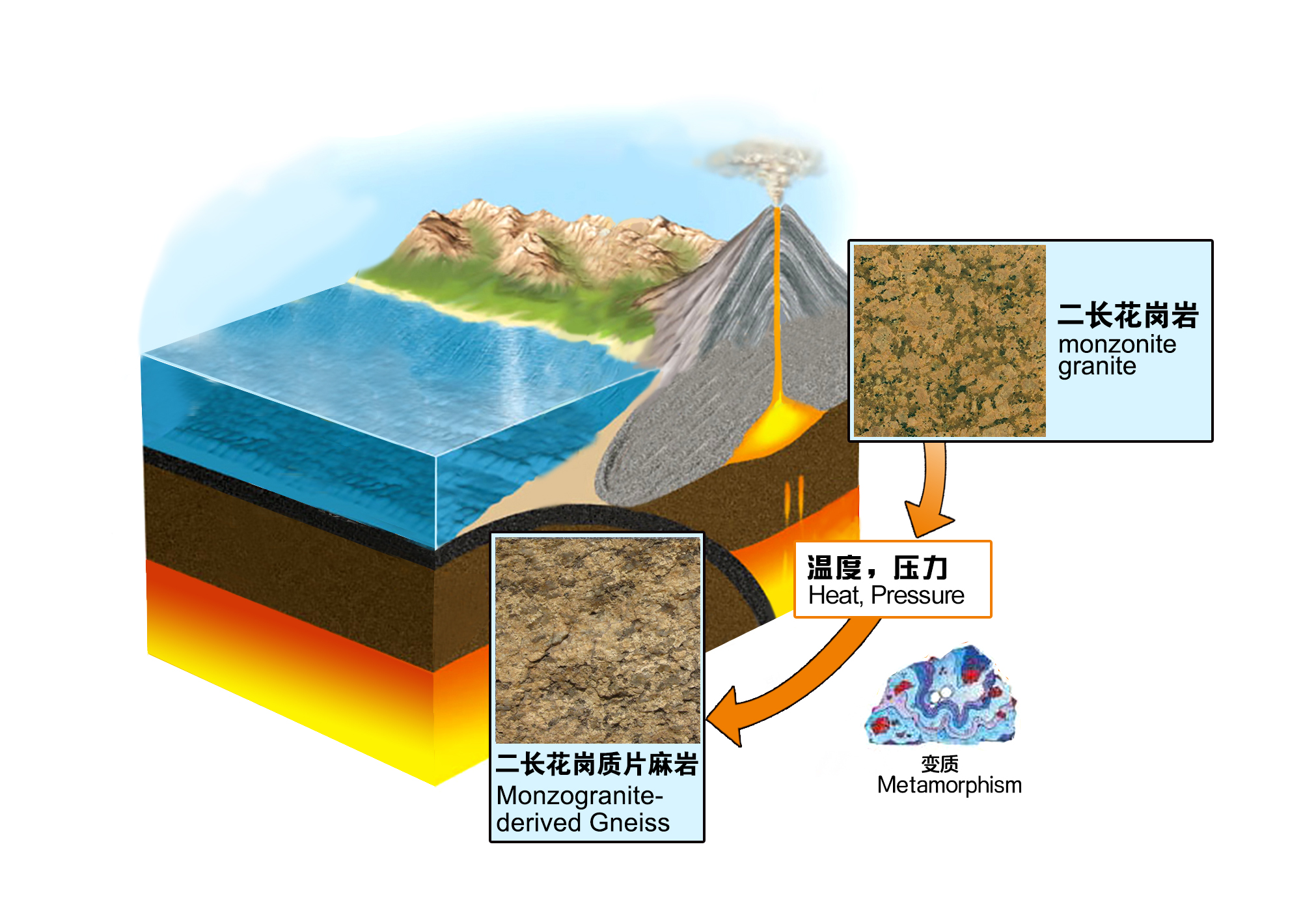 二長花崗質片麻岩變質圖