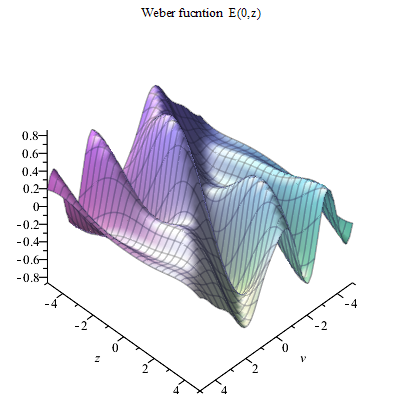 Weber functions