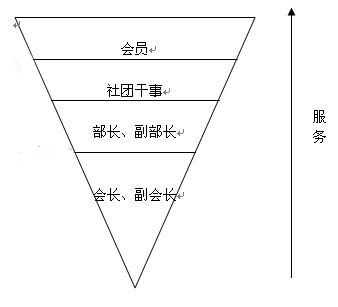 湖南人文科技學院大學生管理協會