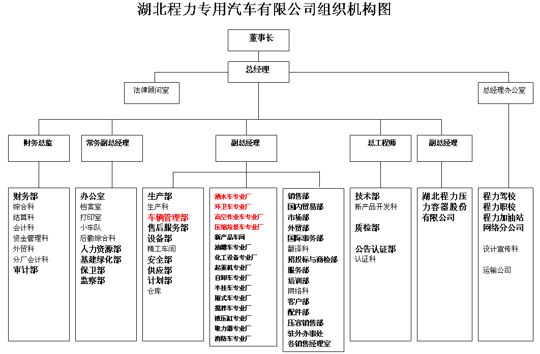 湖北程力集團