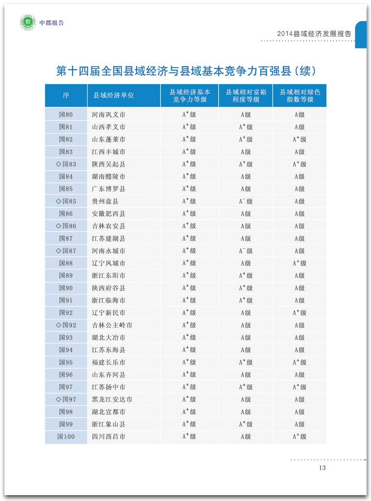 2014全國百強縣排名榜