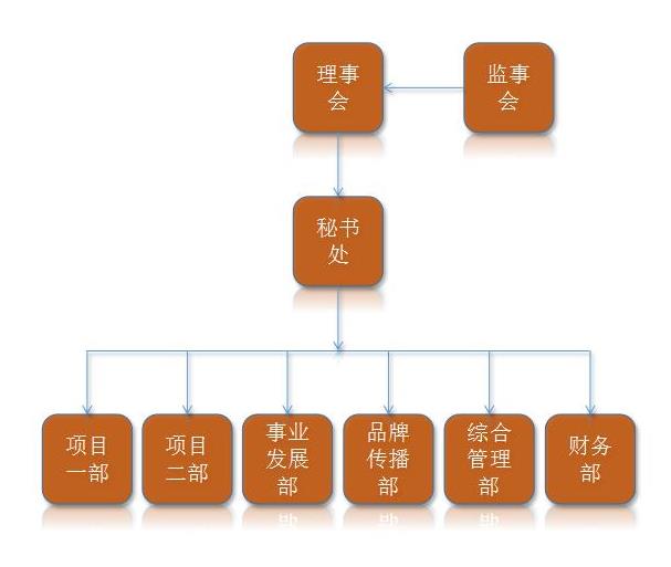 深圳市龍越慈善基金會