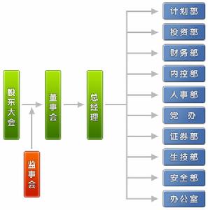 組織結構