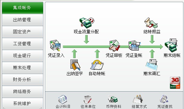 速達財務賬務處理