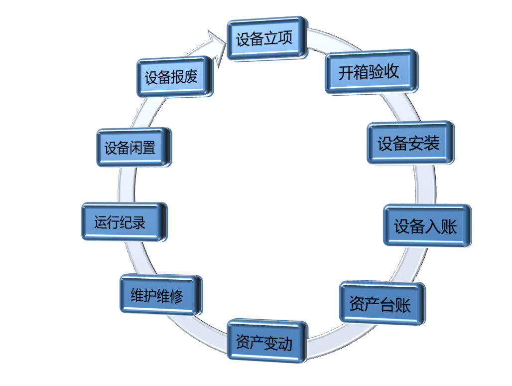 設備管理軟體