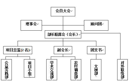 中南林業科技大學三農學會