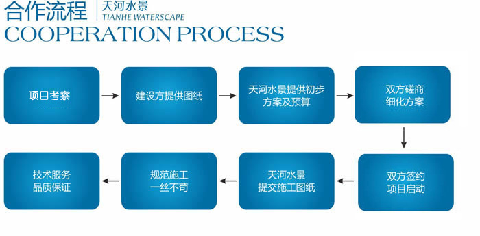 寧波天河生態水景科技有限公司