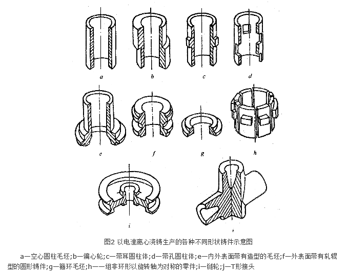 電渣離心澆鑄