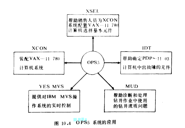 OPS5語言