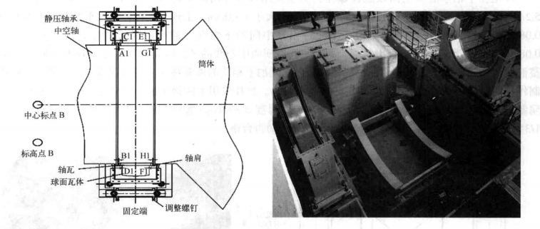 採用自調節式墊板快速安裝大型半自磨機施工工法