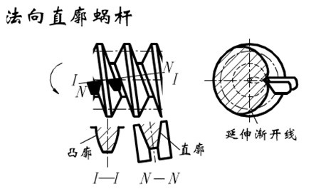 法向直廓蝸桿