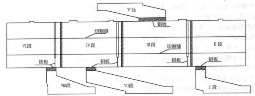 高海拔、寒冷地區超長GIS設備基礎施工工法