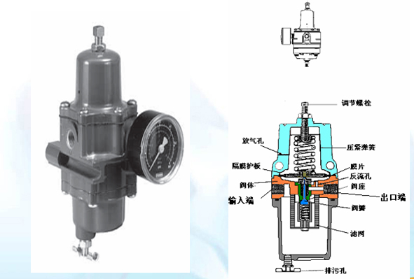 空氣過濾減壓器