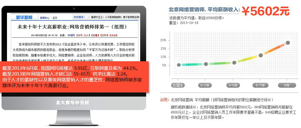 北大青鳥網路行銷師平均薪資