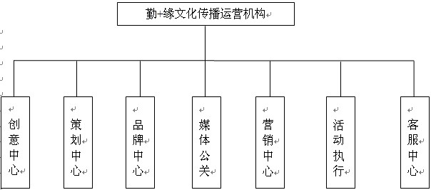 深圳市勤十緣文化傳播有限公司