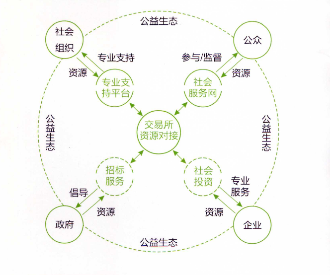 佛山市順德區社會創新中心