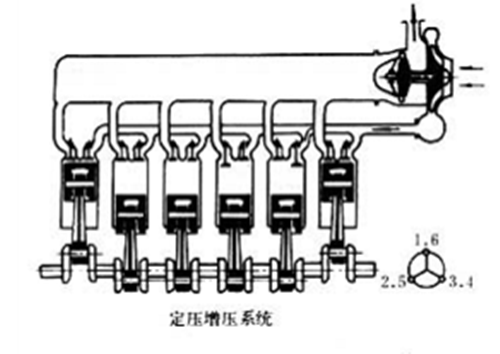 定壓增壓系統