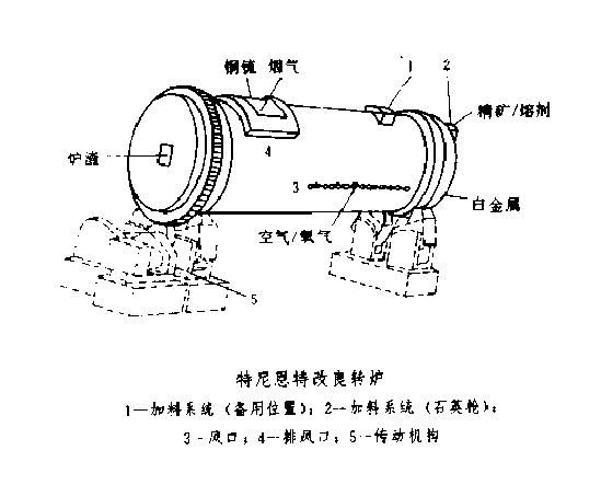 圖1