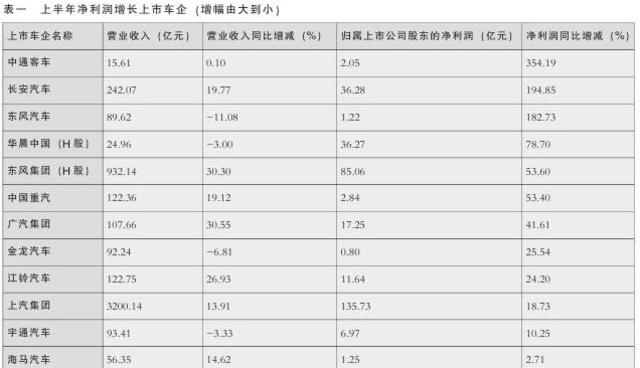 銷售收入淨額