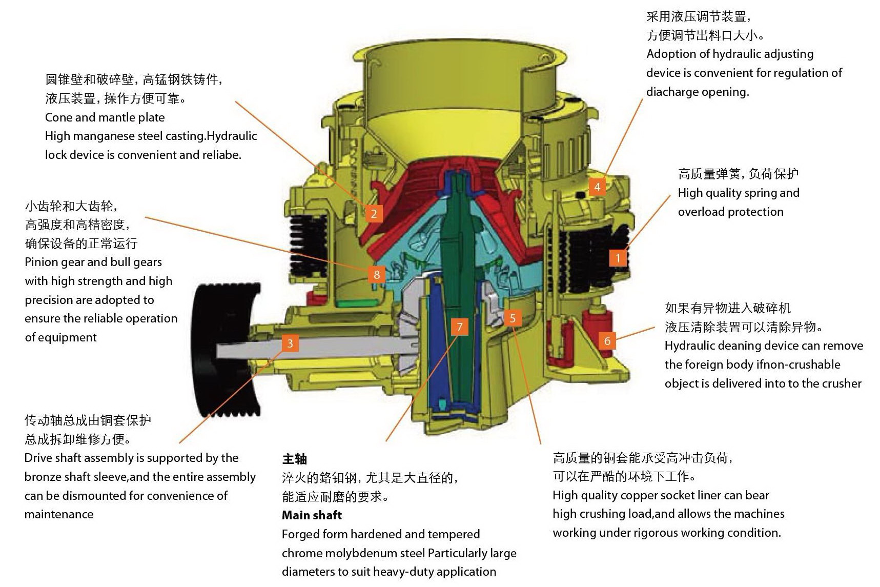 短頭圓錐破碎機結構