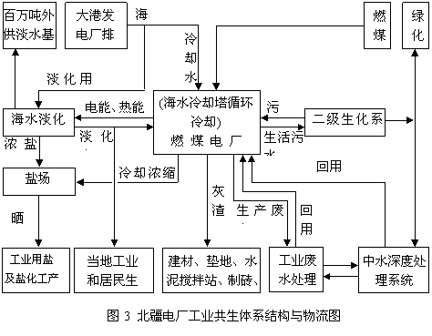 商業經濟效益