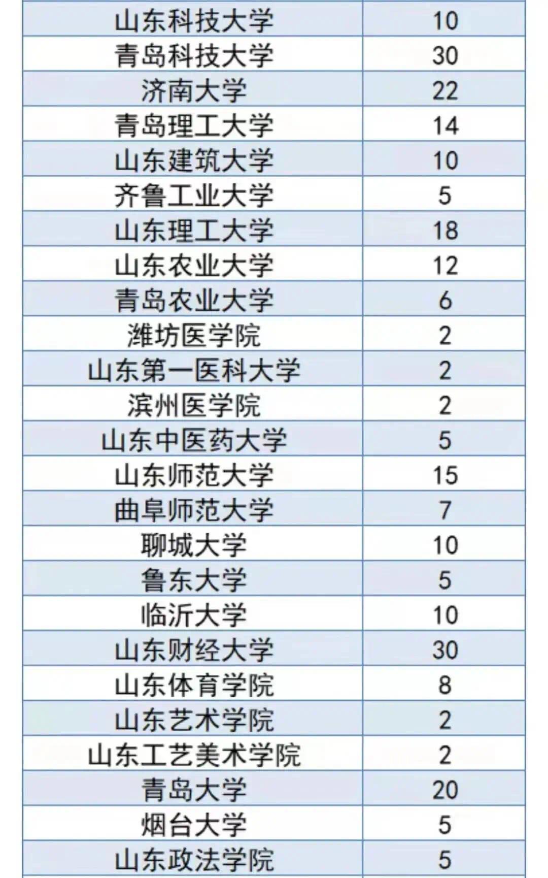 “退役大學生士兵”專項碩士研究生招生計畫