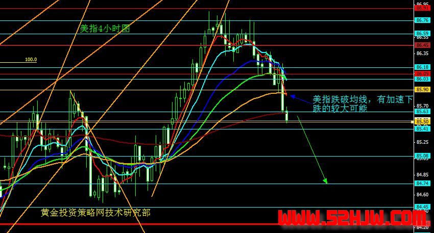 標準普爾500指數(標普500)