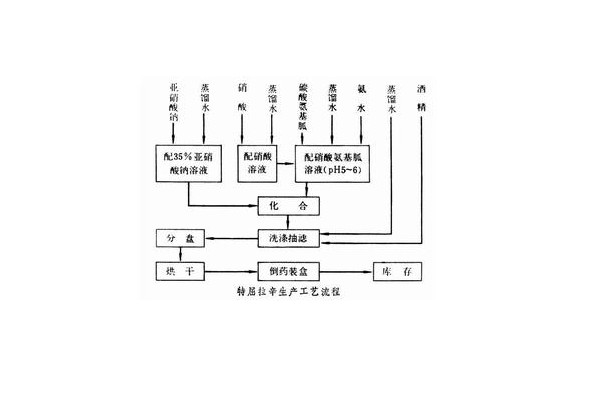 特屈拉辛