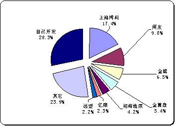 品牌認知