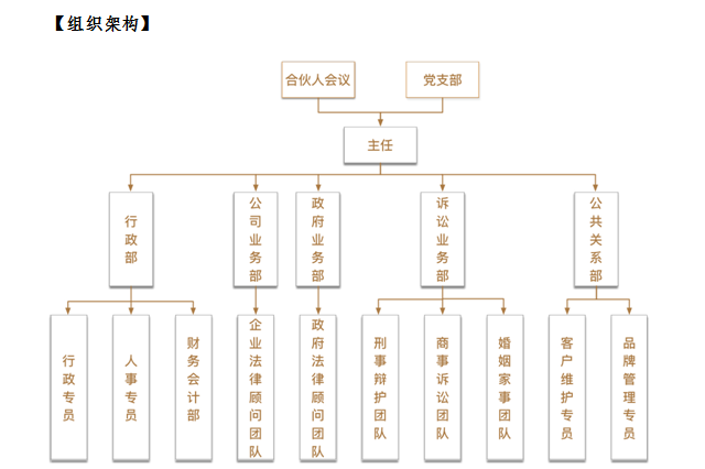 廣東海涵律師事務所