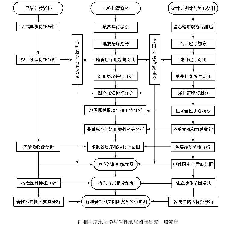 陸相碎屑岩層序格架