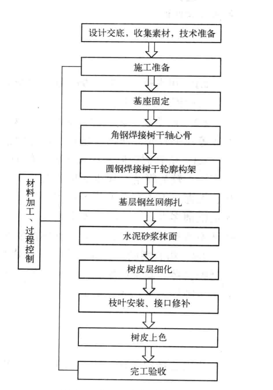 博物館場景仿真樹施工工法