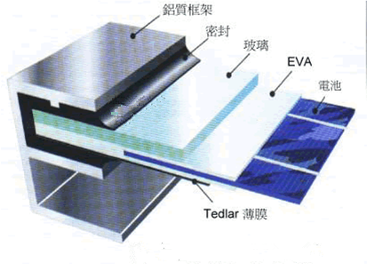 太陽能貼片結構示意圖