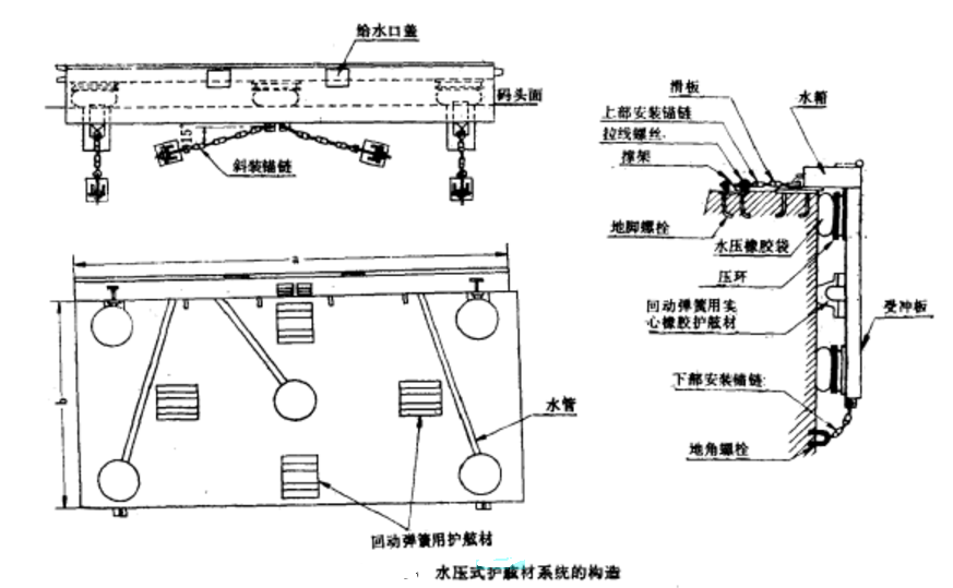 圖7