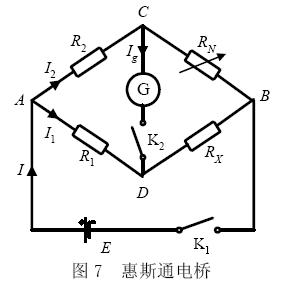 開爾文測試