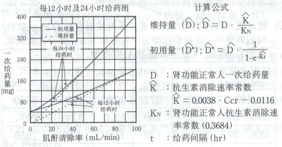 硫酸異帕米星注射液